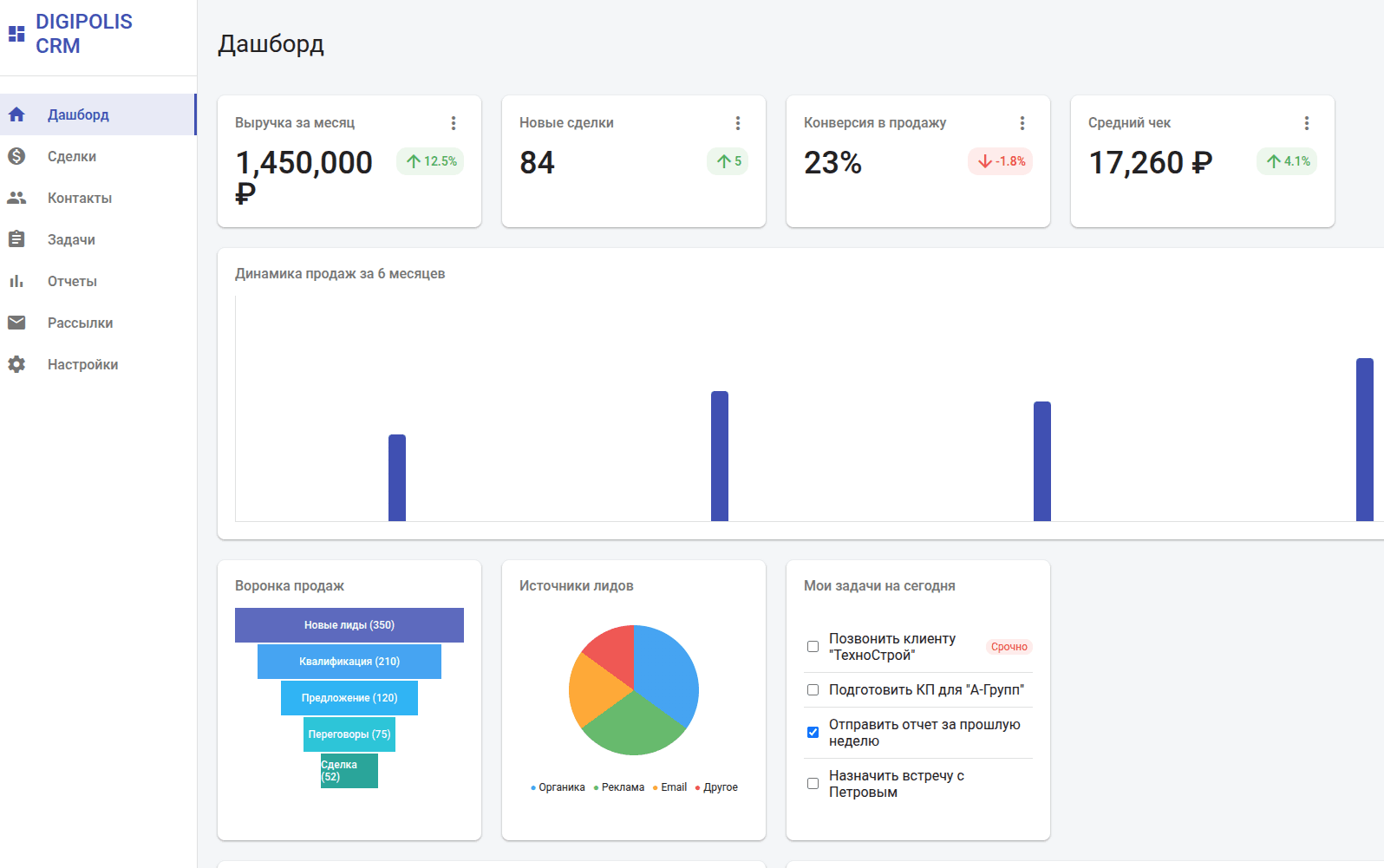 DIGIPOLIS CRM